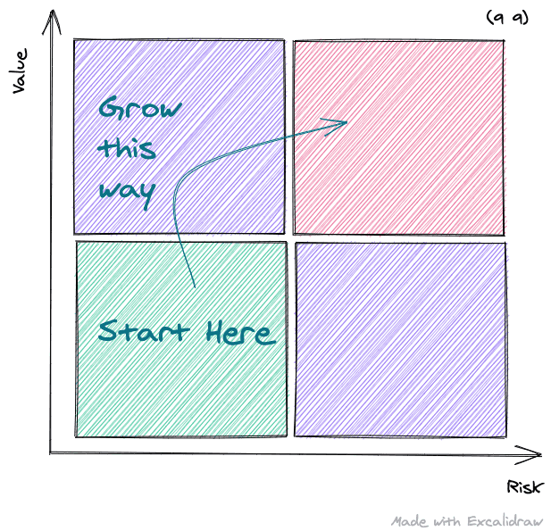 Pivoting to Data in Enterprise SaaS